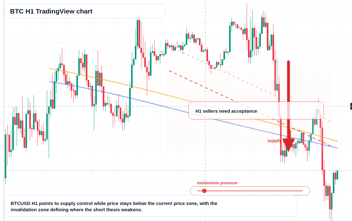 BTC market snapshot