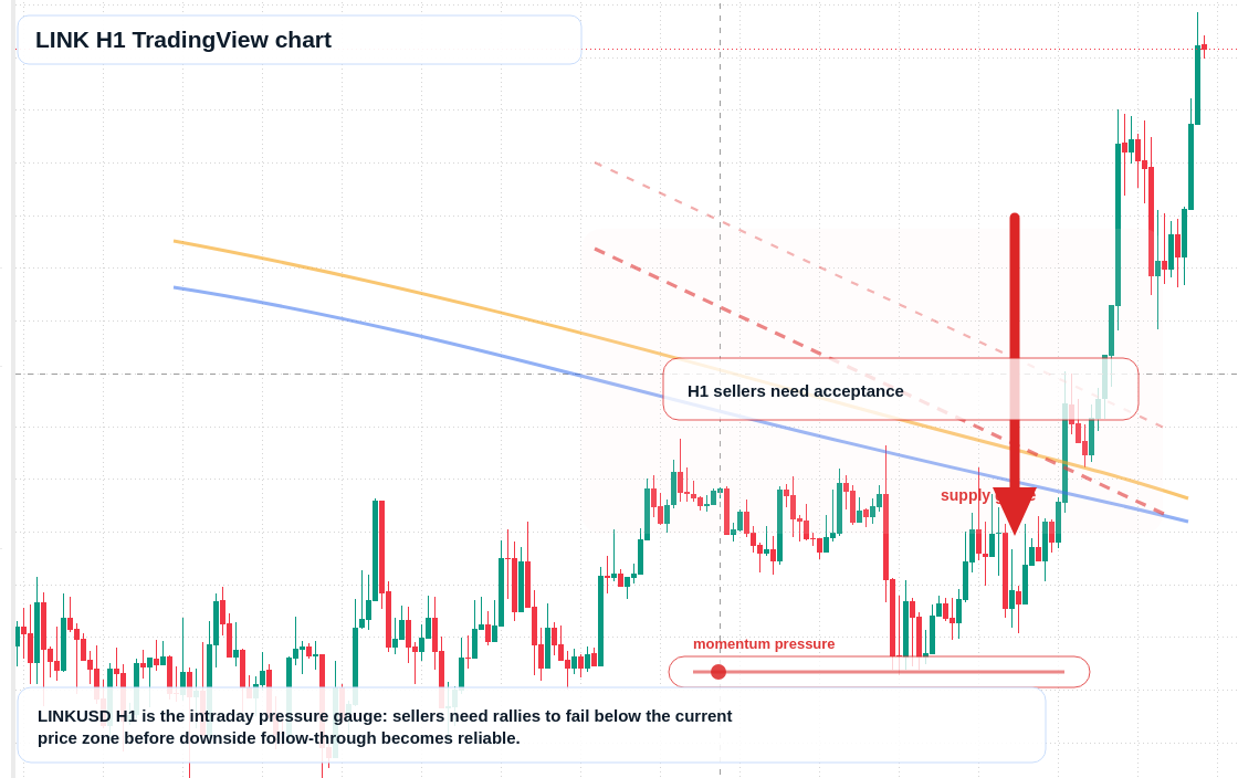 LINK market snapshot