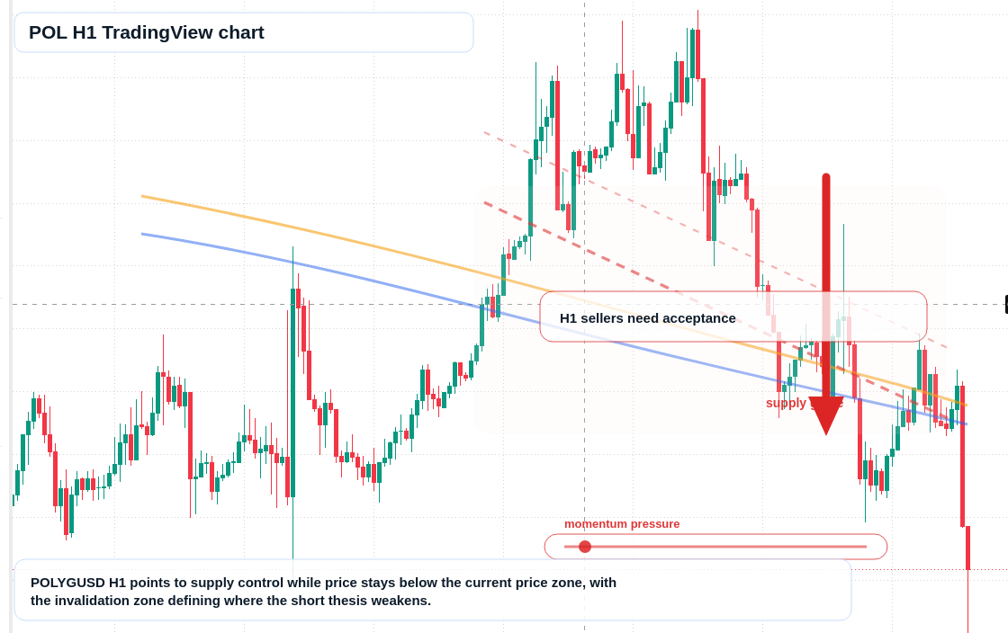 POL market snapshot
