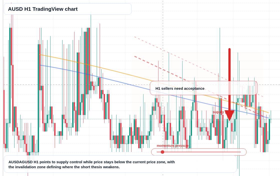 AUSD market snapshot
