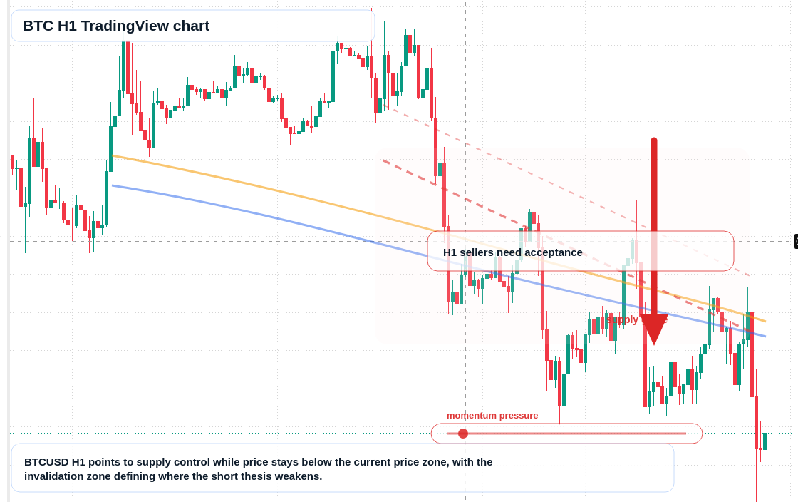 BTC market snapshot