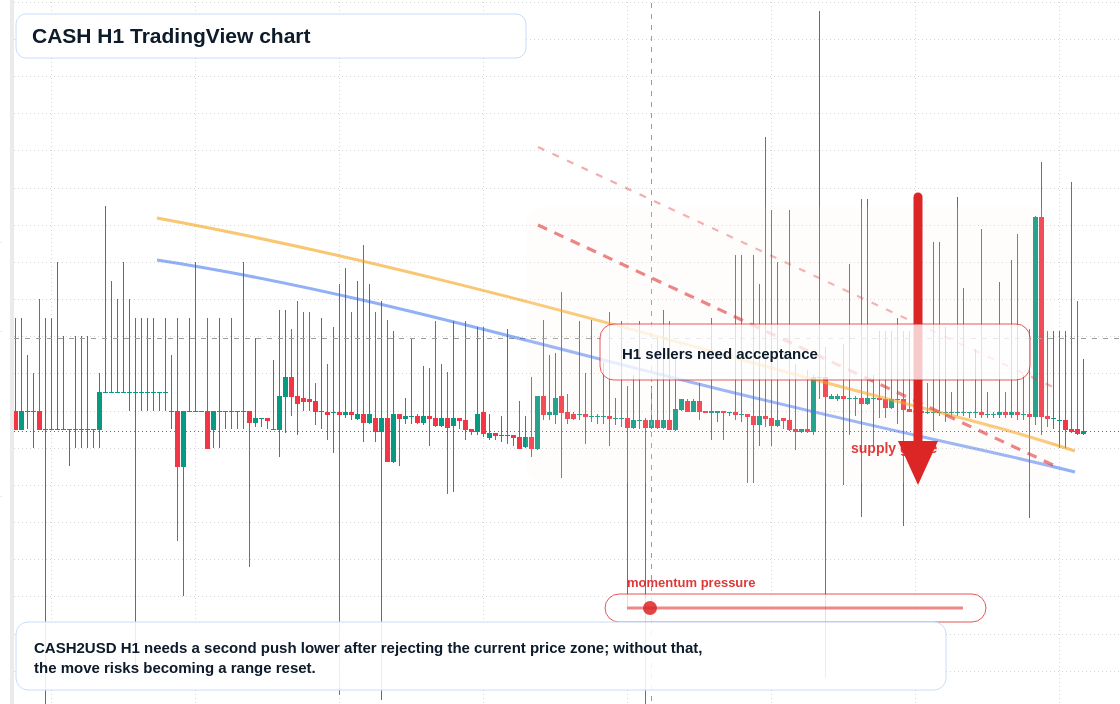 CASH market snapshot
