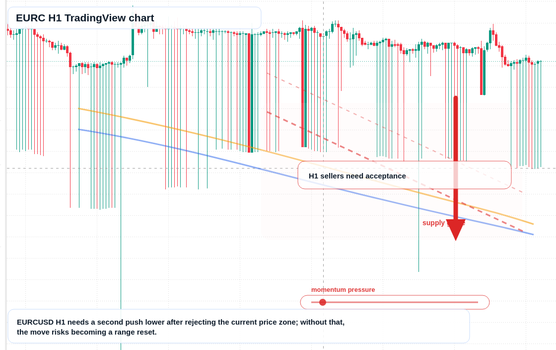 EURC market snapshot