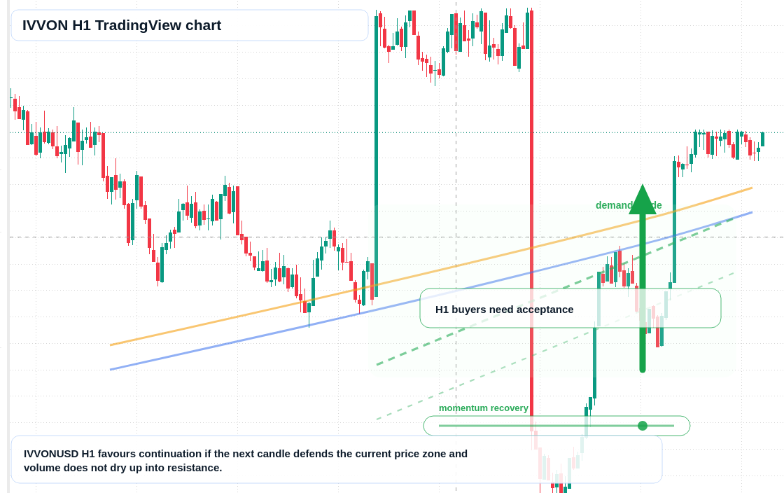 IVVON market snapshot
