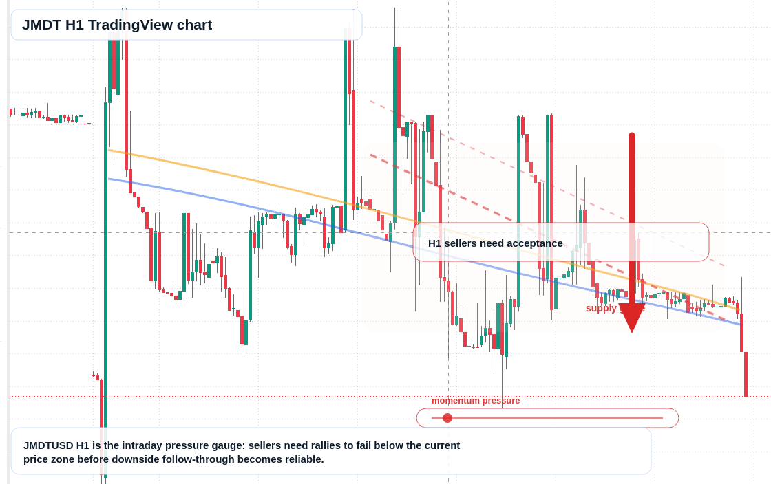JMDT market snapshot