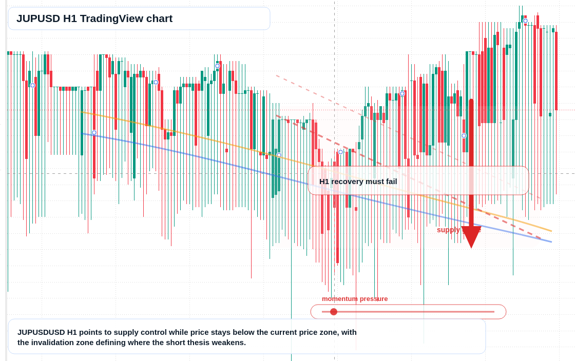 JUPUSD market snapshot
