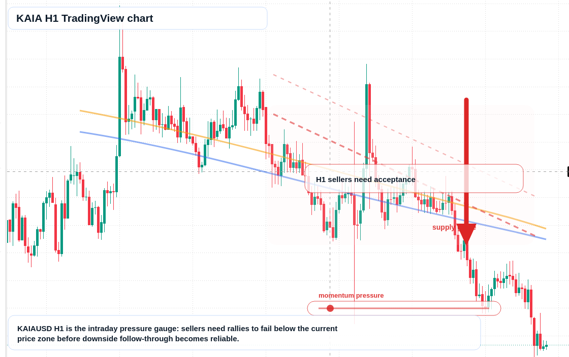 KAIA market snapshot
