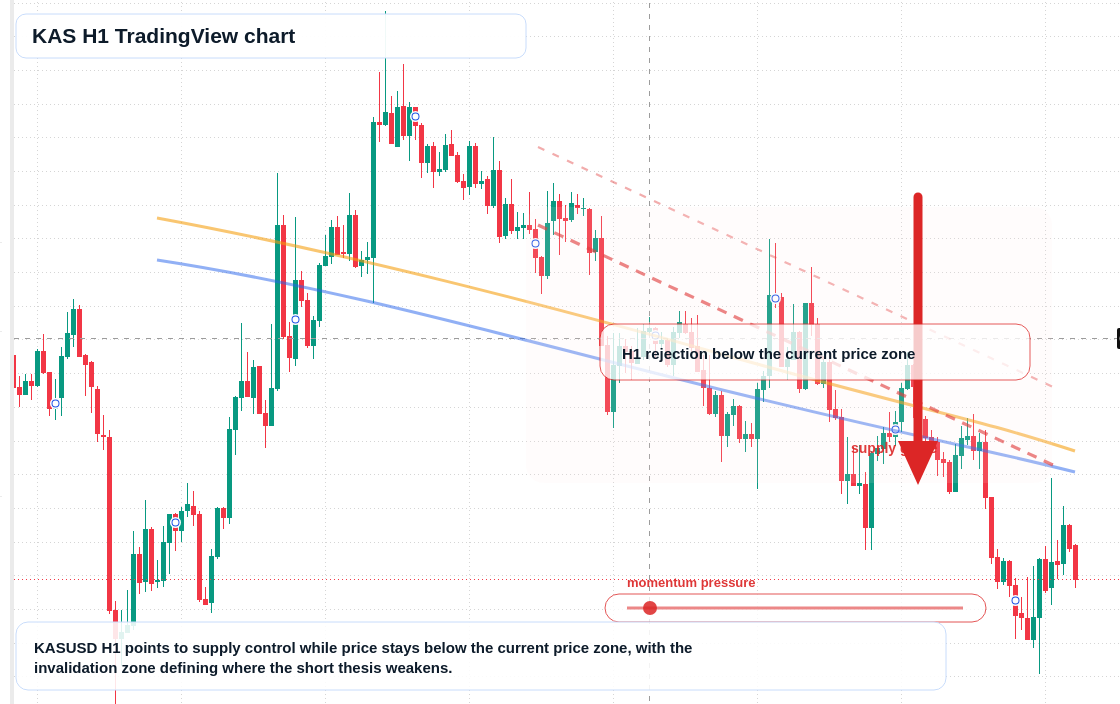 KAS market snapshot