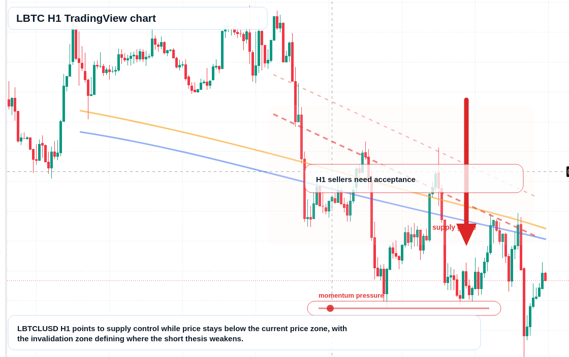 LBTC market snapshot