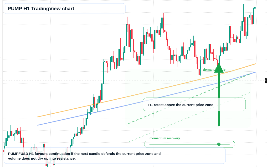 PUMP market snapshot