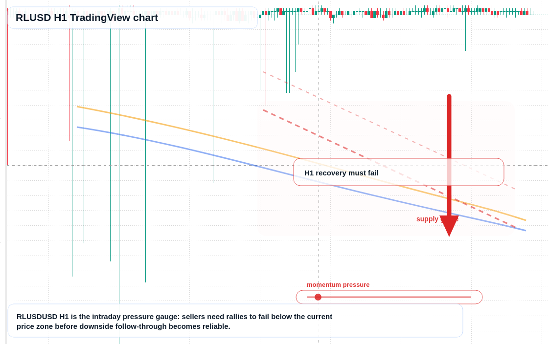 RLUSD market snapshot