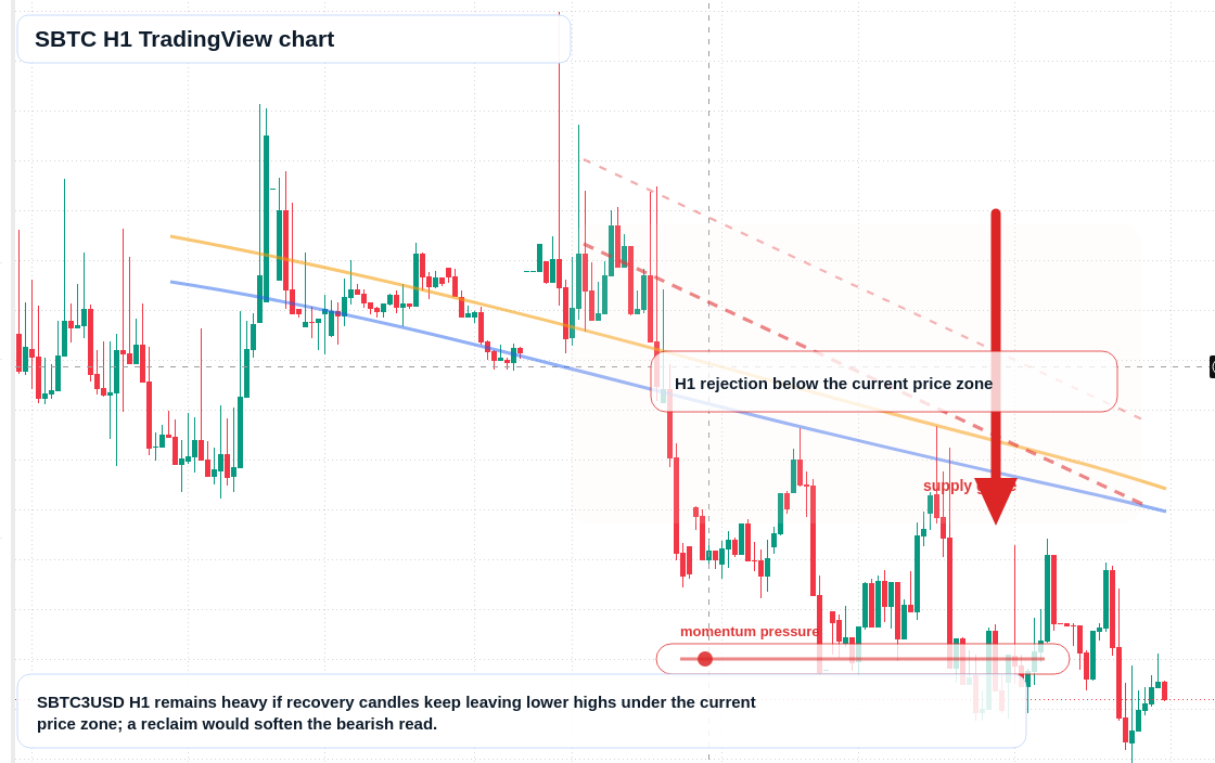 SBTC market snapshot