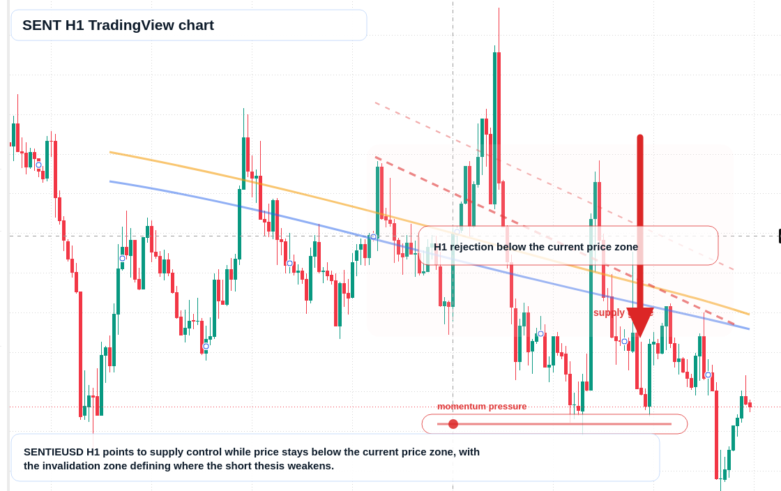 SENT market snapshot