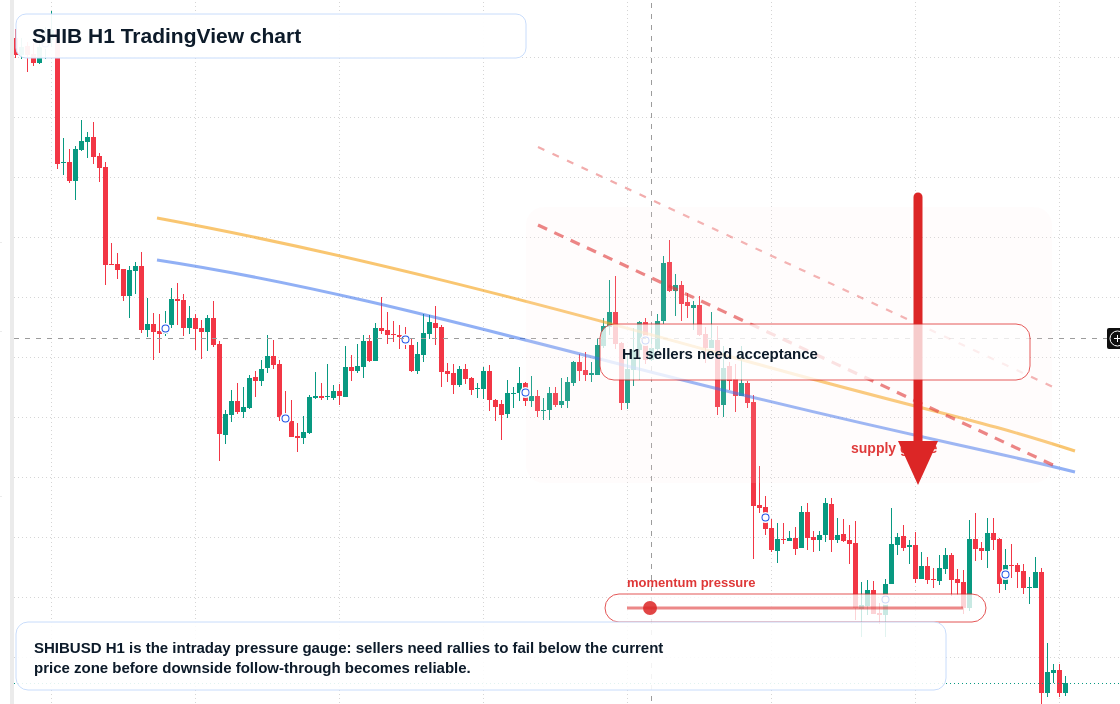 SHIB market snapshot