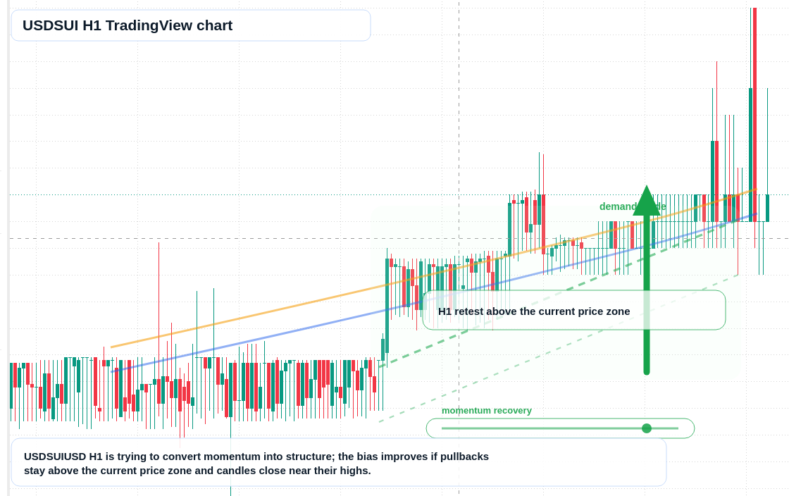 USDSUI market snapshot
