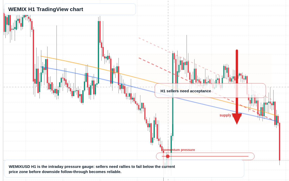 WEMIX market snapshot