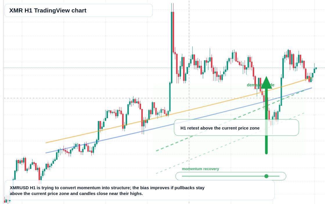 XMR market snapshot