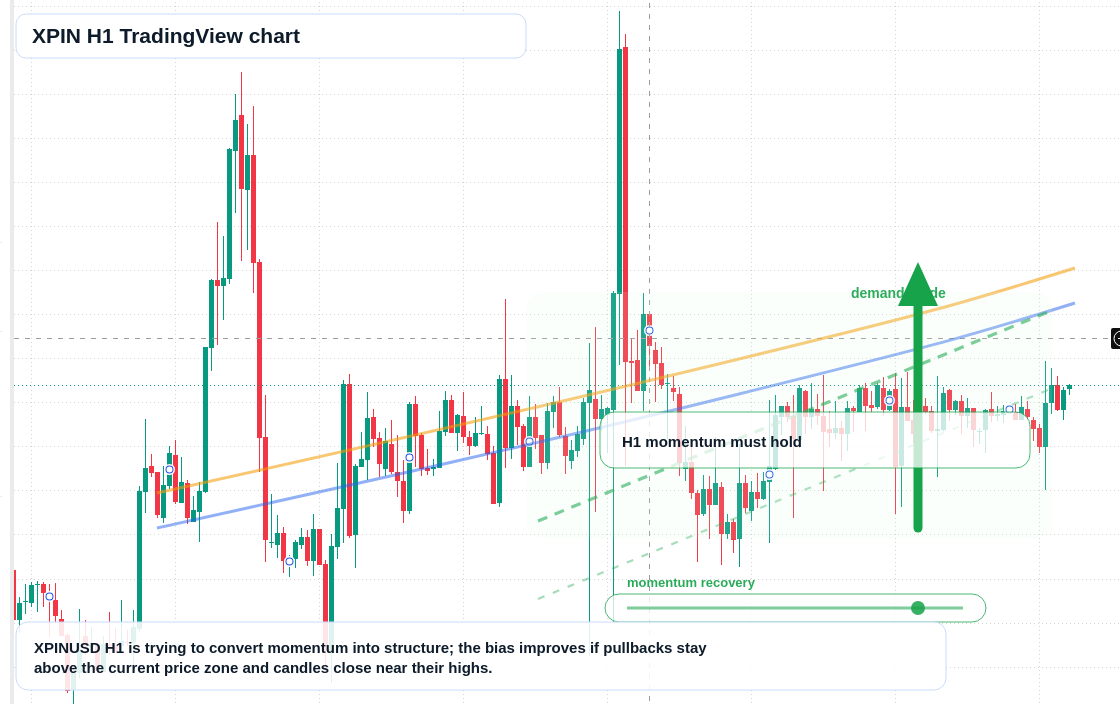 XPIN market snapshot