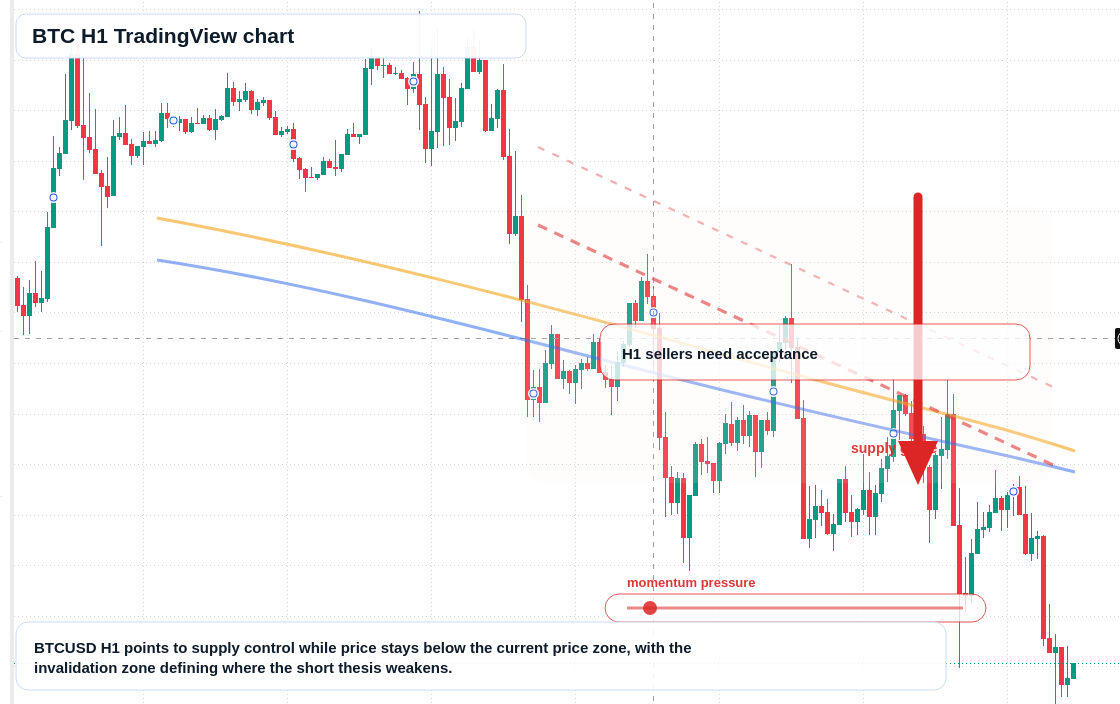 BTC market snapshot