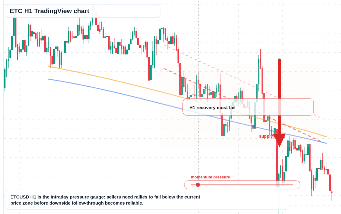 ETC market snapshot
