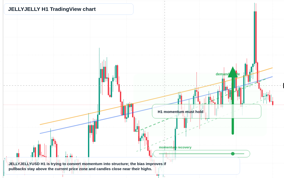 JELLYJELLY market snapshot