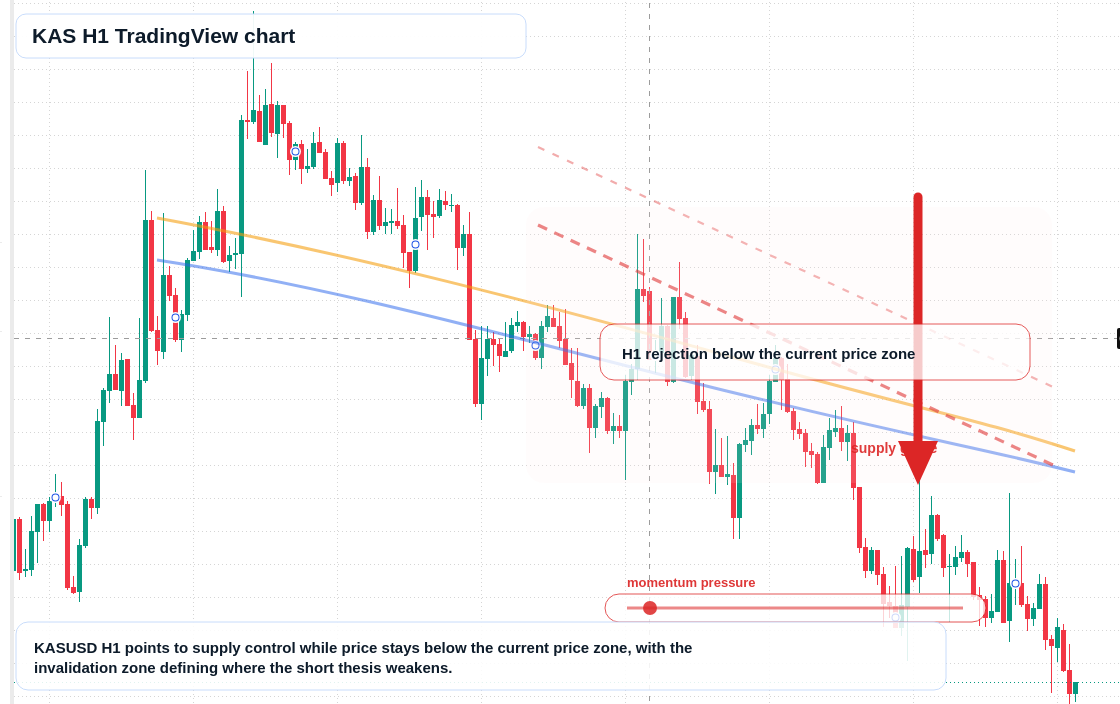KAS market snapshot