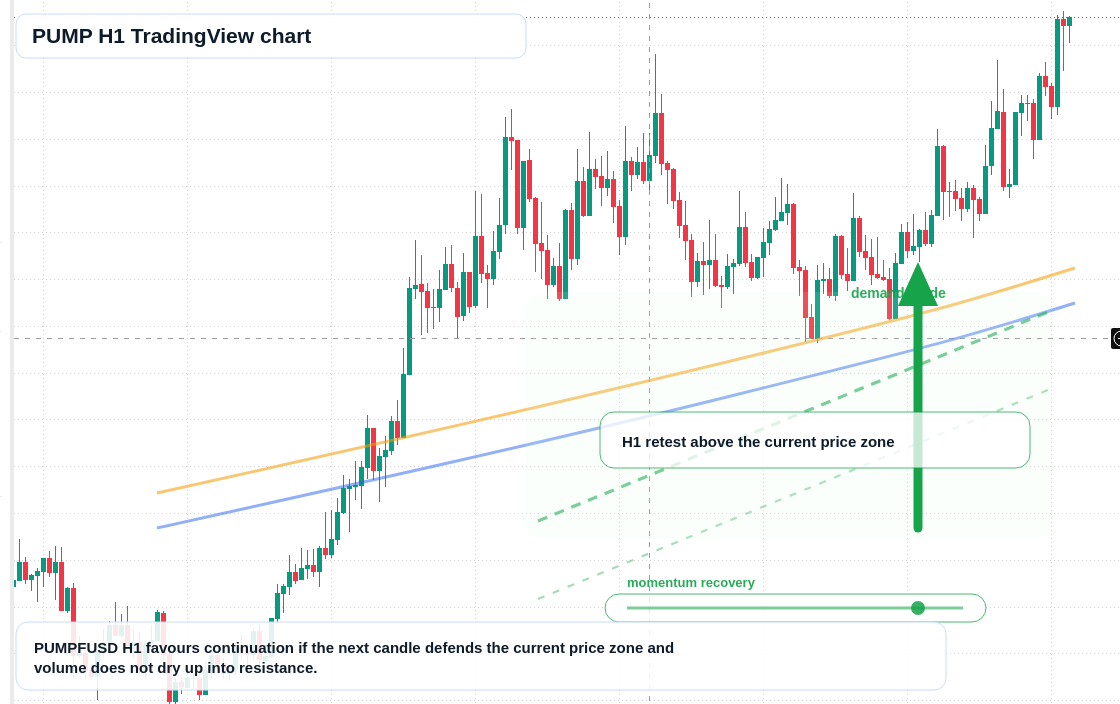 PUMP market snapshot