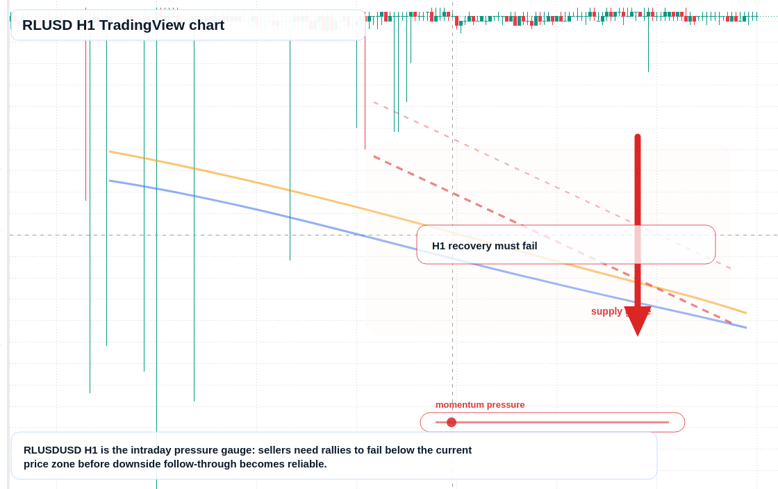 RLUSD market snapshot