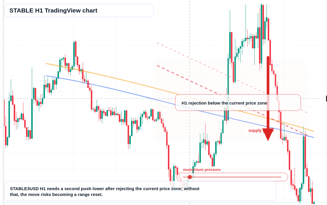 STABLE market snapshot