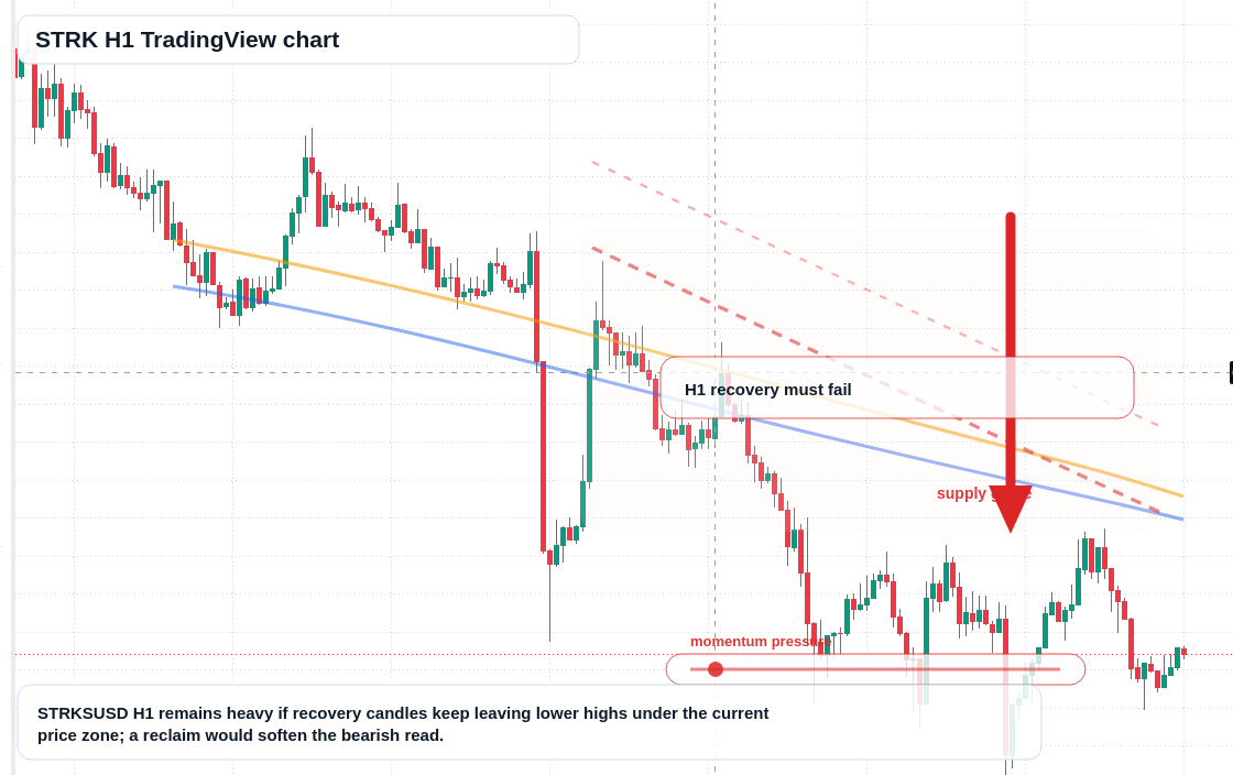 STRK market snapshot