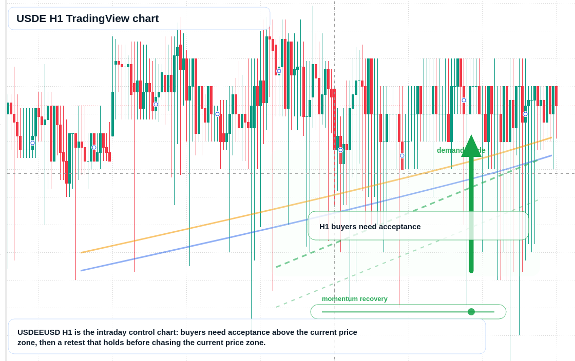 USDE market snapshot