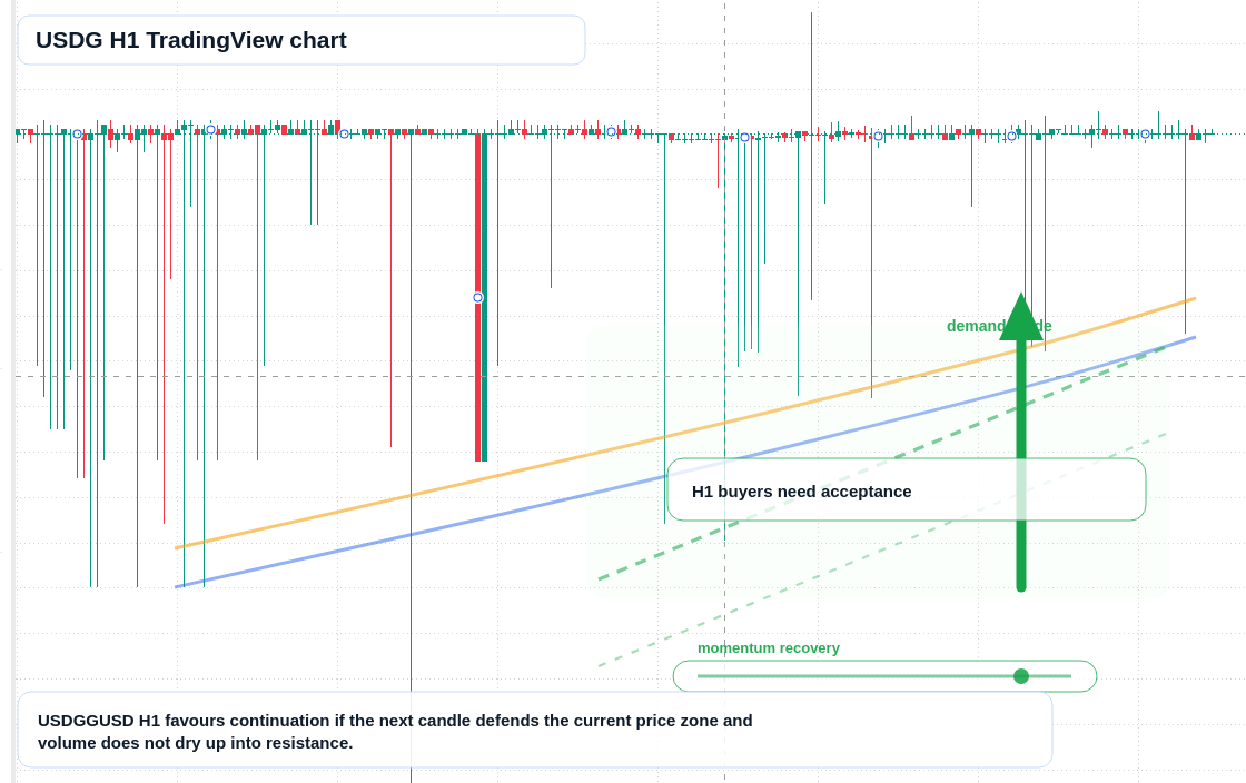 USDG market snapshot
