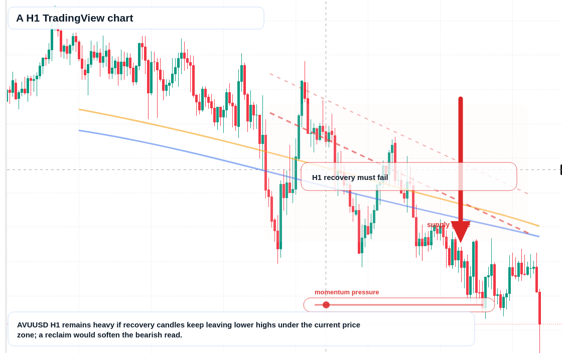 A market snapshot