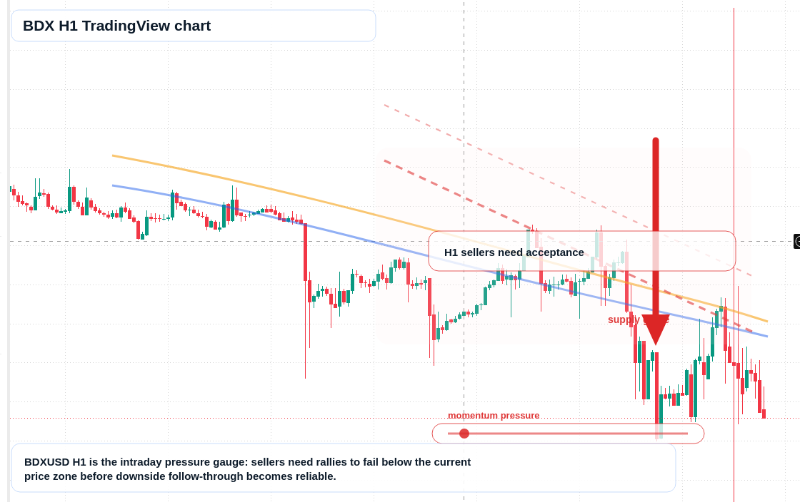 BDX market snapshot