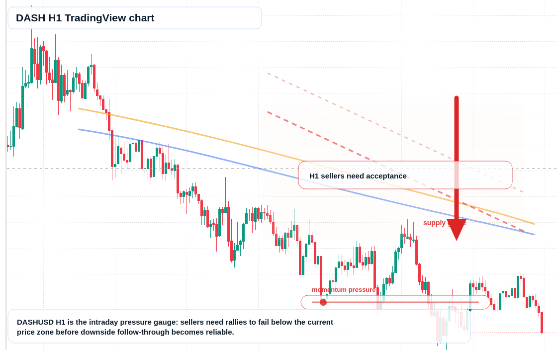 DASH market snapshot