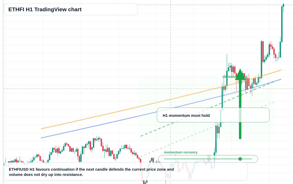 ETHFI market snapshot