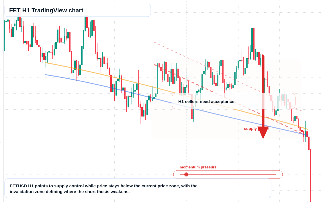 FET market snapshot