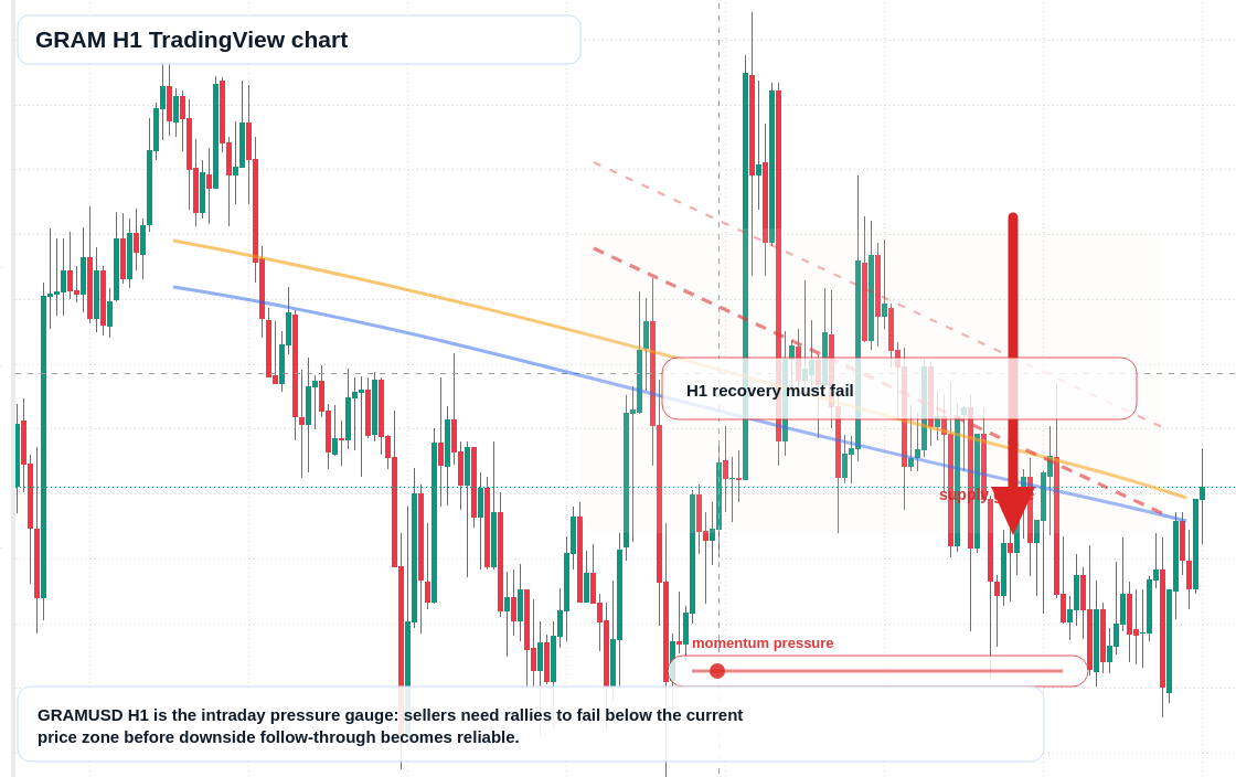GRAM market snapshot