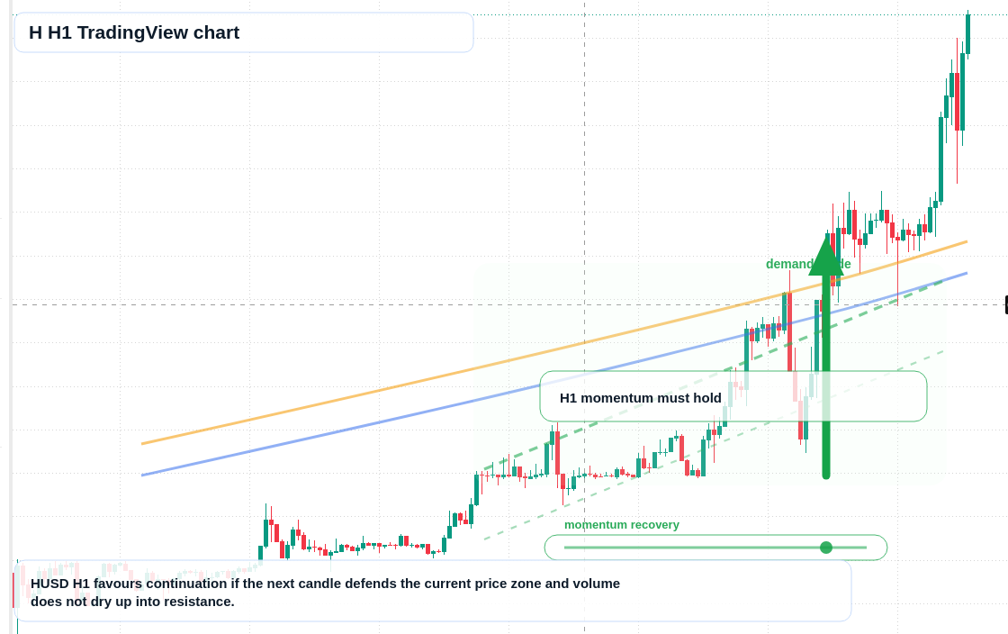 H market snapshot
