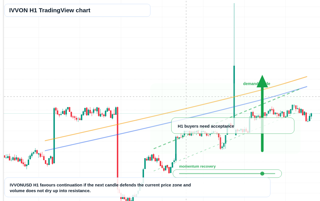 IVVON market snapshot