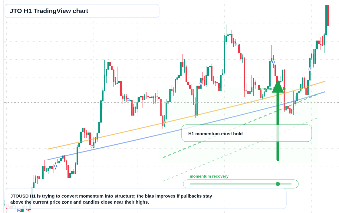 JTO market snapshot
