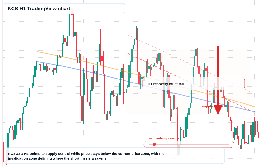 KCS market snapshot