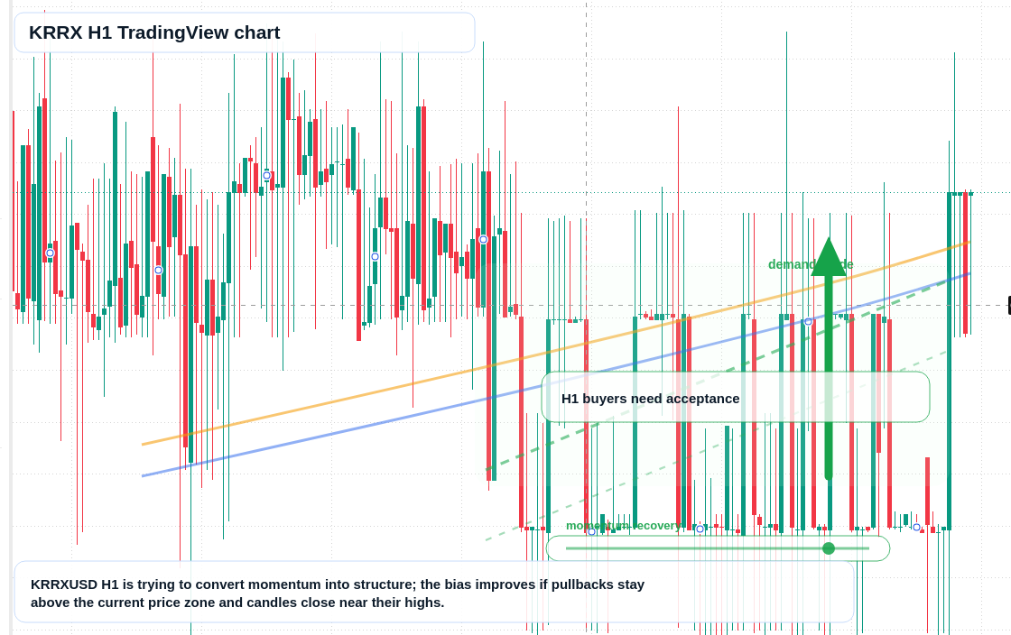 KRRX market snapshot