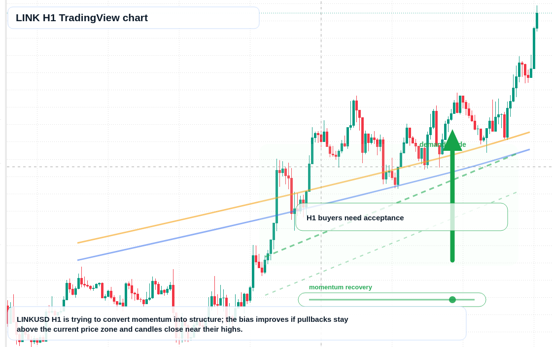 LINK market snapshot