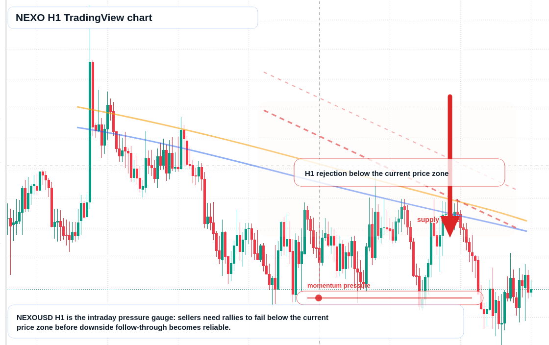 NEXO market snapshot