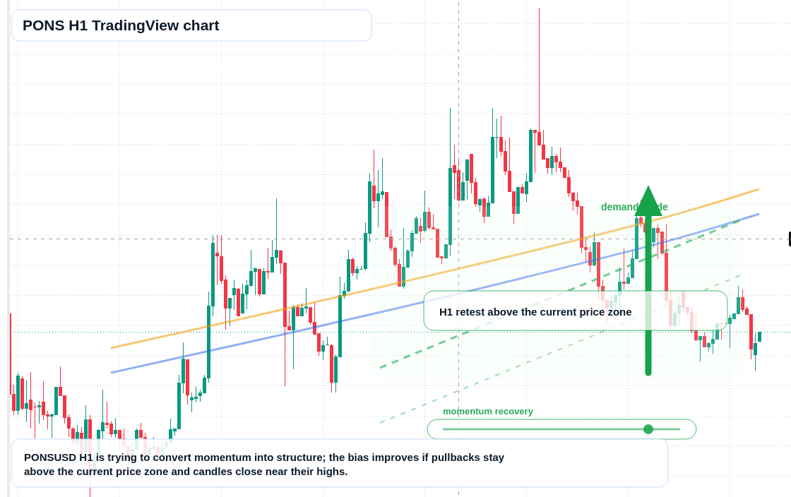 PONS market snapshot