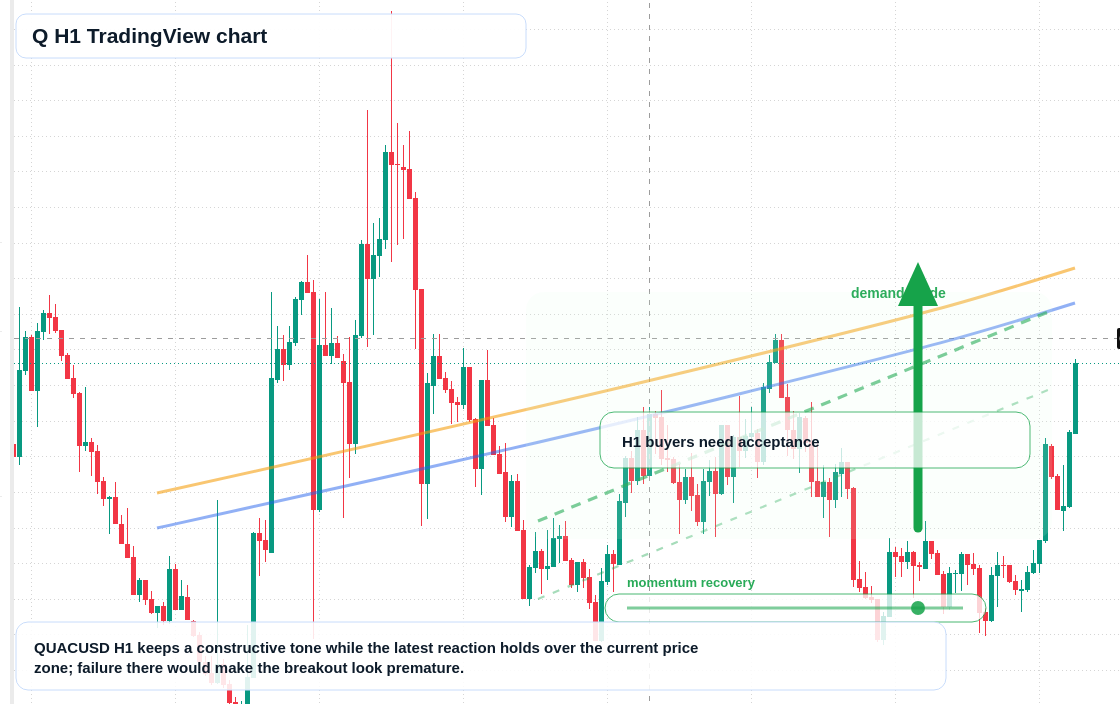 Q market snapshot