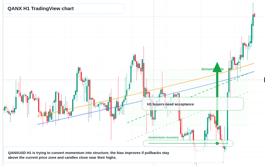 QANX market snapshot