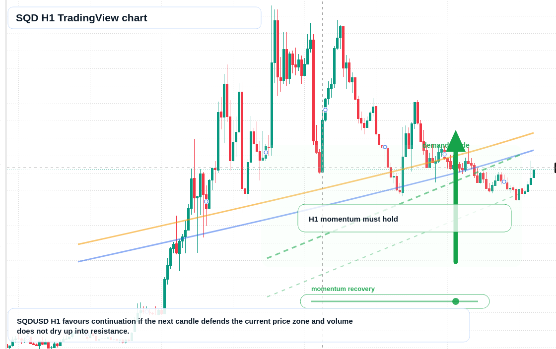 SQD market snapshot