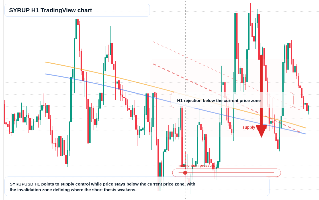SYRUP market snapshot